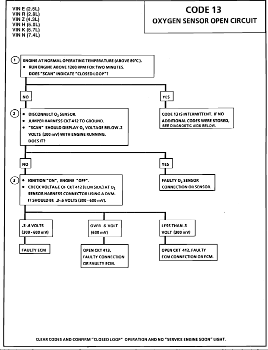 Check Engine Code