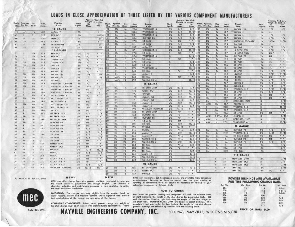 Old Mec Bushing Chart | Shotgun Forum